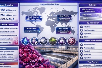 What’s Fueling High Purity Potassium Permanganate Market Toward USD 265 Million by 2034?