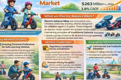 Electric Balance Bikes Market Forecast to Reach USD 336 Million by 2034 Amid Steady Growth at 3.8% CAGR