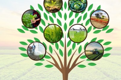 Emerging Technologies Driving Sprinkler Irrigation Systems Market Expansion