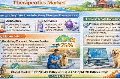 Veterinary Infectious Diseases Therapeutics Market to Grow at a 6.1% CAGR from 2026 to 2034 – Key Companies to Watch