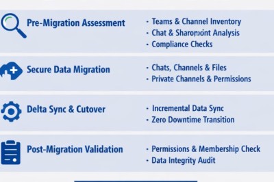 How to Migrate Microsoft Teams Between Tenants Successfully – A Complete T2T Migration Guide by CloudBik