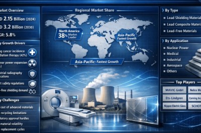 Why Is Radiation Protection Materials Industry Expanding at a 5.8% CAGR?