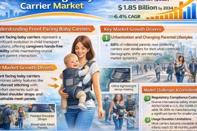 Front Facing Baby Carrier Market’s 6.4% CAGR: Top Companies Leading the Industry by 2034