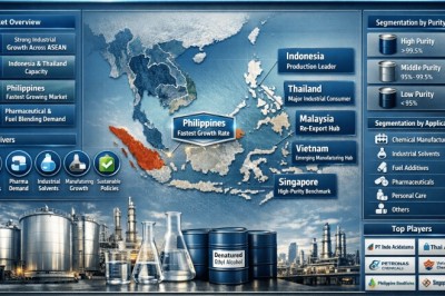 Southeast Asia Anhydrous Denatured Ethyl Alcohol Market Expands Amid Rising Industrial Demand