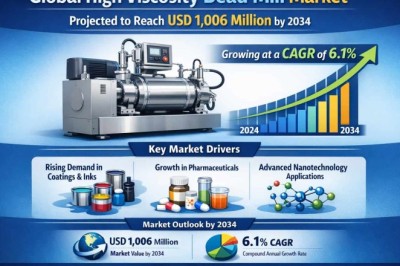 Global High Viscosity Bead Mill Market Projected to Reach USD 1,006 Million by 2034, Growing at a CAGR of 6.1%; Key Players and Trends
