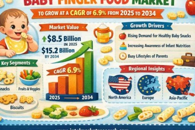 Prepared Baby Finger Food Market to Grow at a CAGR of 6.9% from 2025 to 2034 – Key Players to Watch