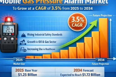 Mobile Gas Pressure Alarm Market to Grow at a CAGR of 3.5% from 2025 to 2034 – Key Players to Watch