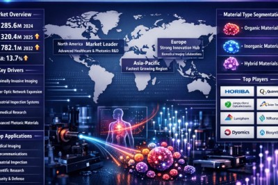 What Factors Will Drive the Near-Mid-Infrared Fluorescent Materials Market at a CAGR of 13.7% by 2034?