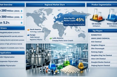 Why Is Global Carbon Fiber for Aerospace Market Expected to Expand at an 11.2% CAGR Through 2034?
