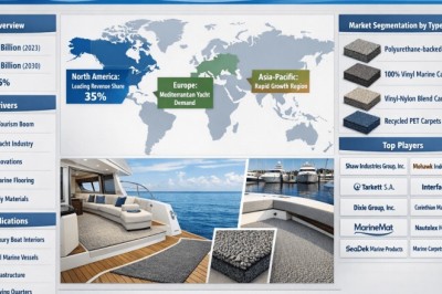 Global Marine Carpets Market to Grow from USD 1.25 Billion in 2026 to USD 1.82 Billion by 2034