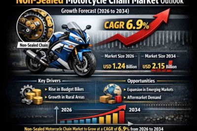 Non-Sealed Motorcycle Chain Market to Grow at a CAGR of 6.9% from 2026 to 2034 – Key Companies to Watch