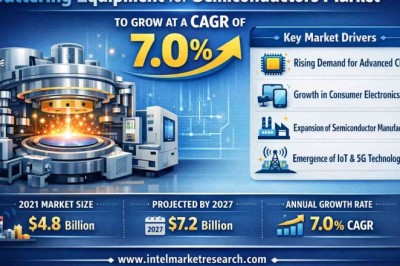 Sputtering Equipment for Semiconductors Market to Grow at a CAGR of 7.0% from 2025 to 2034 – Key Players to Watch