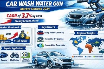 Top 10 Leading Players in the Portable High-pressure Car Wash Water Gun Market Projected to Achieve a CAGR of 3.7% by 2034