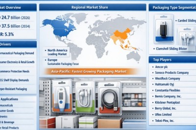 Why Is Sliding Blister Packaging Market Expected to Expand at a 5.3% CAGR Through 2034?