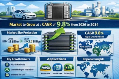 Bipolar Plate Battery Market to Grow at a CAGR of 9.8% from 2026 to 2034 – Key Companies to Watch
