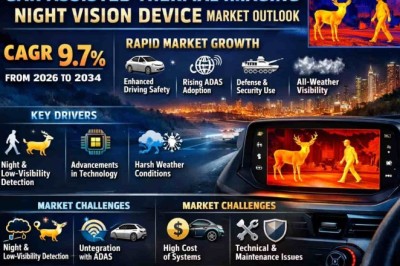 Car Assisted Thermal Imaging Night Vision Device Market to Grow at a CAGR of 9.7% from 2026 to 2034 – Key Companies to Watch