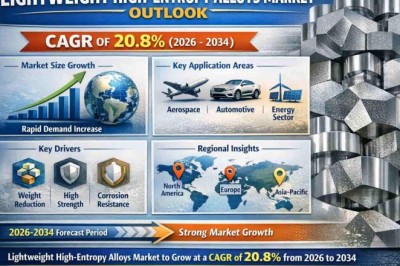 Lightweight High-Entropy Alloys Market to Grow at a CAGR of 20.8% from 2026 to 2034 – Key Companies to Watch