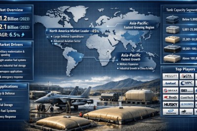 Top 10 Leading Players in Flexible Fuel Tank Market Projected to Achieve a CAGR of 6.5% by 2034