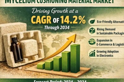 Top Companies in the Mycelium Cushioning Material Market Driving Growth at a CAGR of 14.2% Through 2034