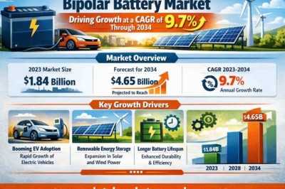 Top Companies in the Bipolar Battery Market Driving Growth at a CAGR of 9.7% Through 2034