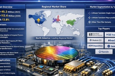 Top 10 Companies in Lithium Tantalate Film Market as Industry Grows from 45.2 Million to 112.6 Million by 2034 at 13.8% CAGR