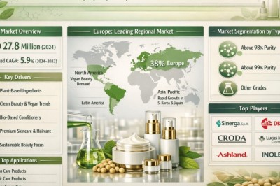 Top Companies in Potassium Abietoyl Hydrolyzed Soy Protein Market as Industry Grows at 5.9% CAGR Through 2034