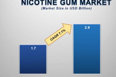 Nicotine Gum Market Size and Forecast 2020 - 2033