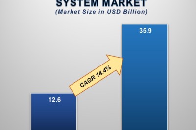 Electric Vehicle Heating System Market Size and Forecast 2020 - 2033