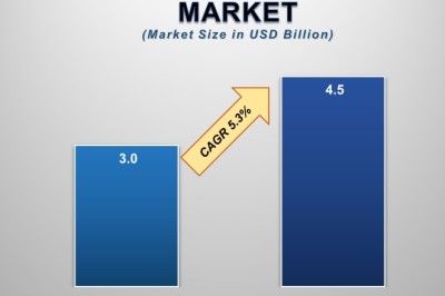 Honeycomb Packaging Market (2025–2033): The Future of Sustainable Packaging