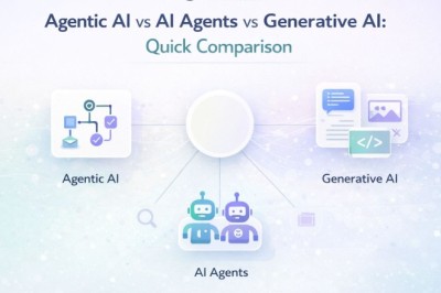 Agentic AI vs AI Agents vs Generative AI: Quick Comparison