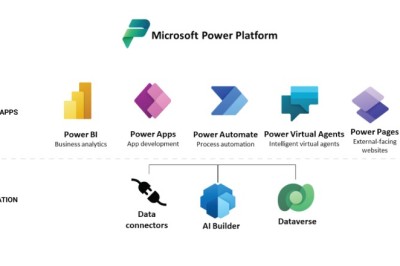 Simplifying Business Processes Through Microsoft Power Platform