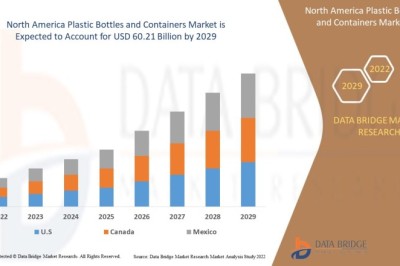 How Sustainability Is Reshaping North America’s Plastic Bottles Industry
