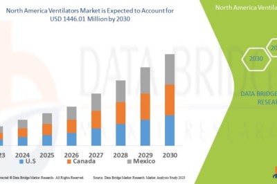 How the Pandemic Reshaped Ventilator Adoption in North America
