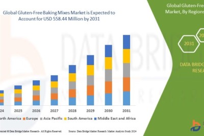 How to Choose Gluten-Free Baking Mixes: Ingredients & Nutrition Comparison