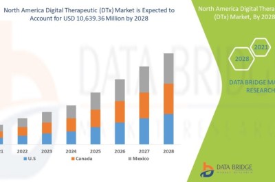 North America Digital Therapeutics Market Size & Forecast to 2030