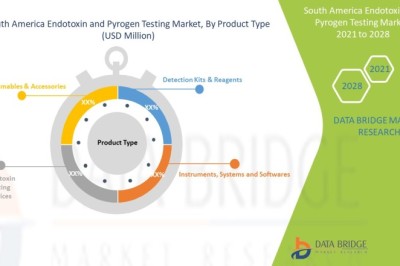 South America Endotoxin & Pyrogen Testing Market: Regulations & Demand