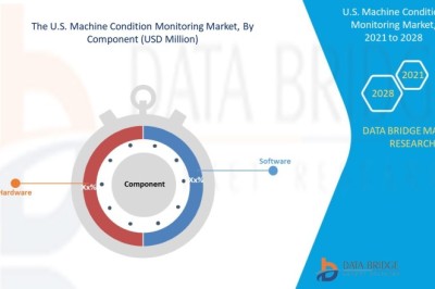 U.S. Machine Condition Monitoring Market: Forecast & Top Technologies