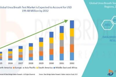 Understanding the Urea Breath Test for H. pylori