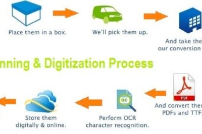 Unveiling the World of Scanning: A Comprehensive Exploration
