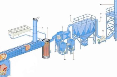 Flue Gas Treatment Systems Market : A Study of the Industry's Current Status and Future Outlook
