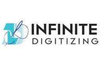 Why High-Quality Embroidery Digitizing Matters for Your Brand