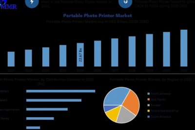 How Social Media Culture Is Accelerating the Portable Photo Printer Market Growth