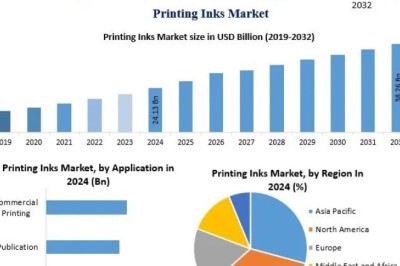 Printing Inks Market Demand Increasing with E Commerce Packaging Boom