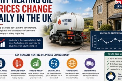 Why Heating Oil Prices Change Daily in the UK
