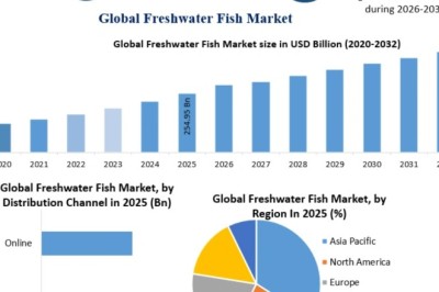 Freshwater Fish Market Size, Opportunities, Company Profile, Developments and Outlook 2032