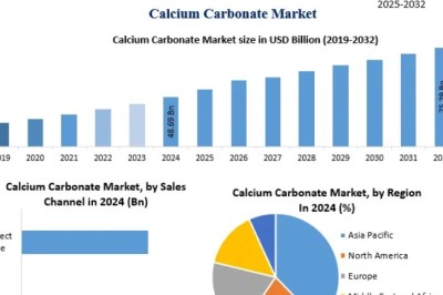Nano Calcium Carbonate Technologies and Eco-Friendly Packaging Propel Global Market Growth