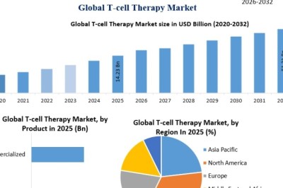CAR-T Cell Therapy Investments Reshape the Future of Cancer Care