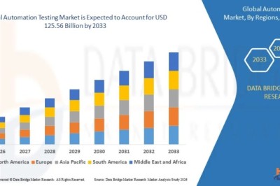 Automotive Testing, Inspection, and Certification Market Advances with Rising Vehicle Safety Standards