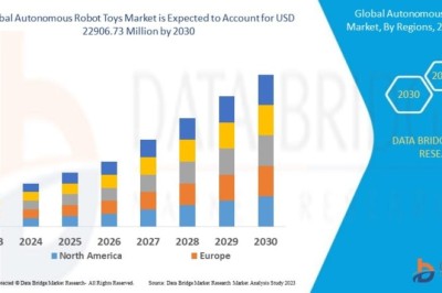 Autonomous Robot Toys Market Gains Momentum Through AI and Interactive Entertainment Innovations