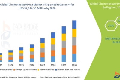 Chemotherapy Drug Market Advances Through Continuous Oncology Treatment Innovations